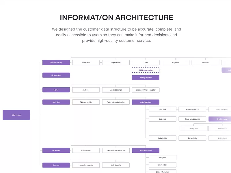 Arrange information architecture for learner data